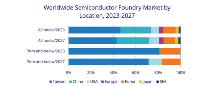ww-foundry-market-by-location-23-27