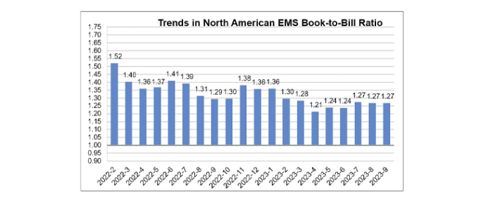 ems-september