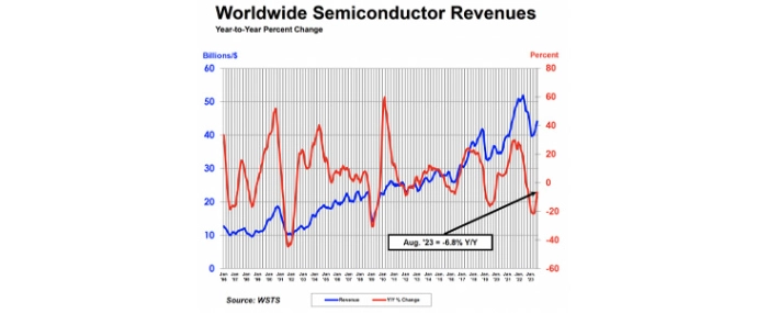 ww-semi-sales-august