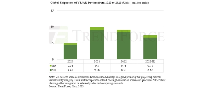 Ar-VR-2023
