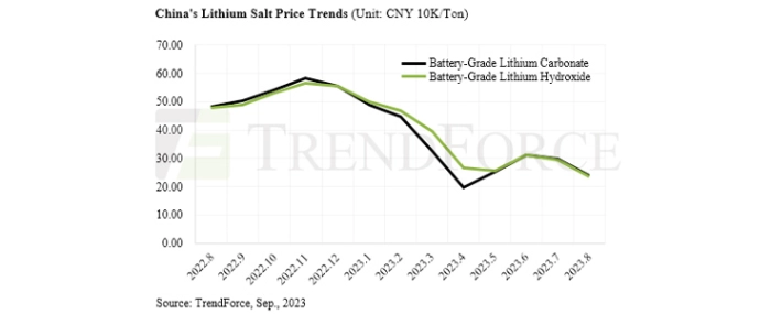 Battery-price-development-2023