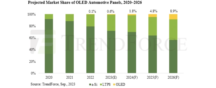 Oled-panel-automotive