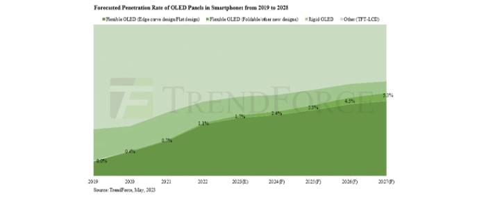foldable-smartphone-market
