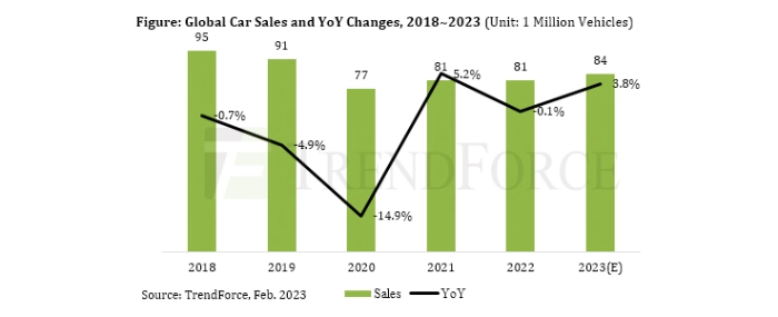 global-car-sales