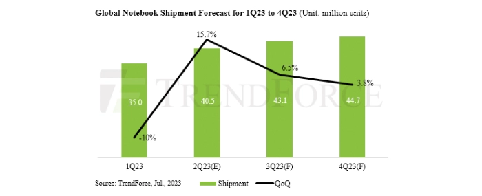 global-notebook-shipment-forecast-1q23-4q23