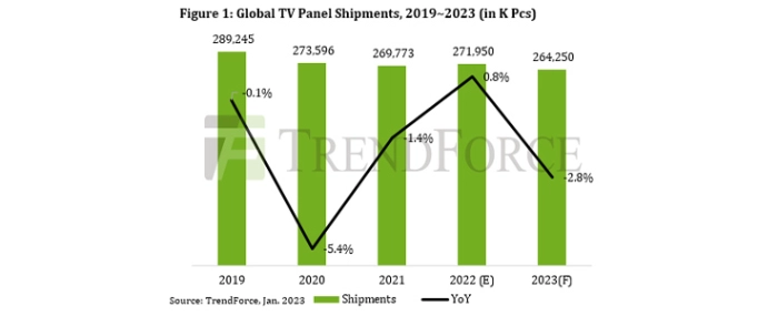 global-panel-shipments-19-23