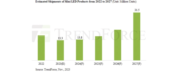 led-shipments-2023