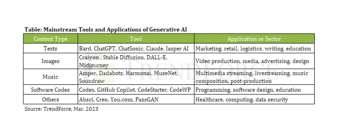 mainstream-tools-applications-of-ai