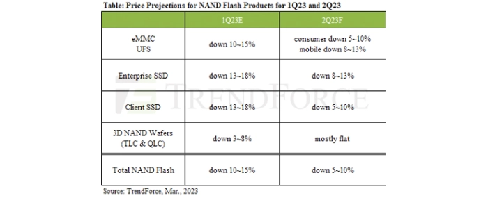 price-projection-nand-1q23-2q-23