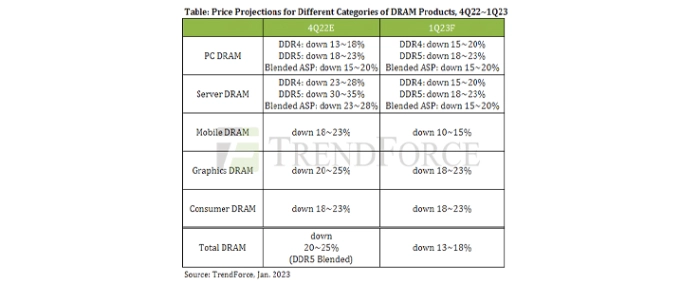 price-projections-DRAM-products