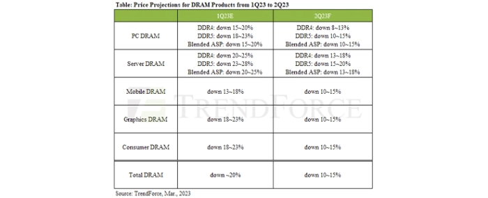 price-projections-dram-products