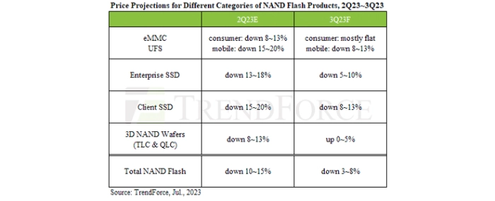 price-projections-nand-flash-2q23-3q23