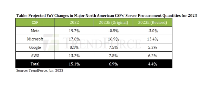 projected-change-NA-CSP-server-quantaties