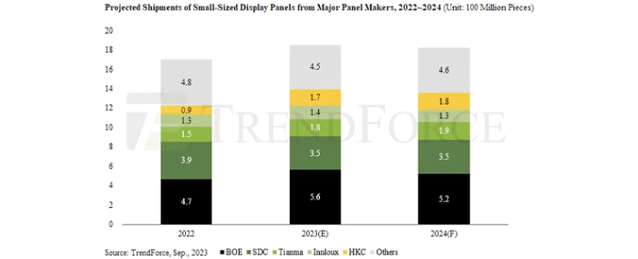 projected-shipments-small-display-panels-22-24
