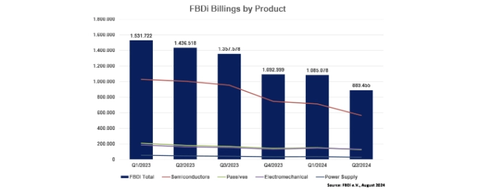 Billings-by-Product-2q24