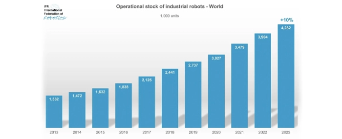 world-robotics-2024