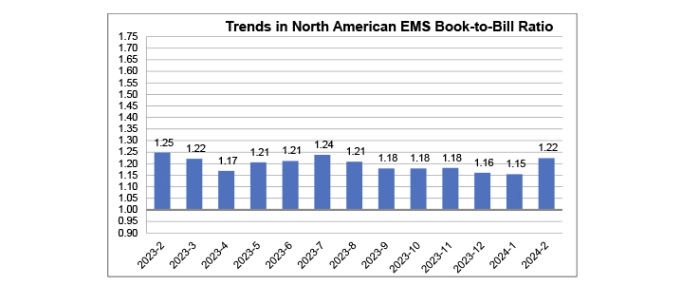 EMS-february-24