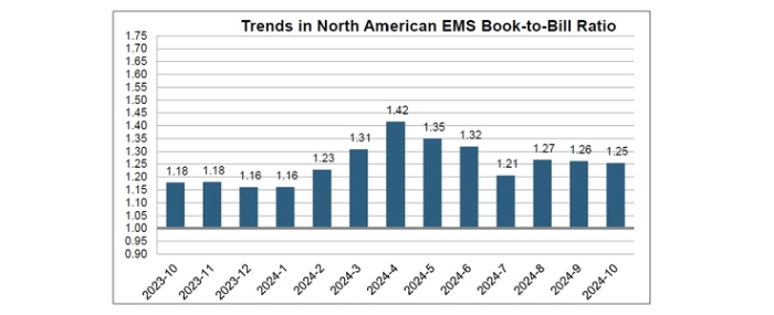 EMS-october-2024