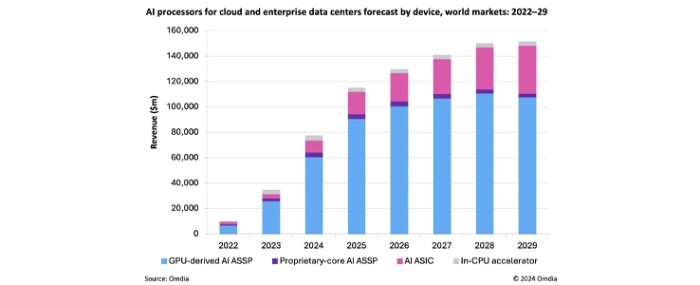 AI-processor-world-market-22-29
