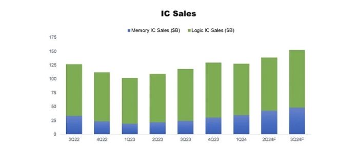 IC-Sales-2Q24