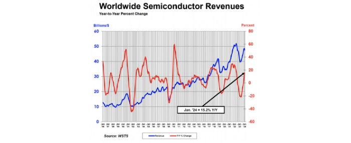 january-2024-sales