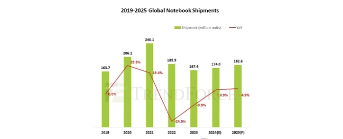 19-25-global-notebooks-shipmentscopy