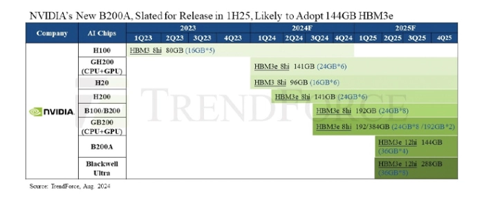 NVIDIA-New-B200A