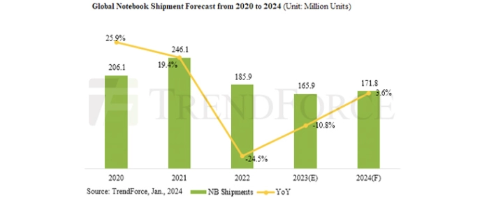 notebook-shipment-forecast