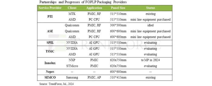 partnerships-progress-foplp