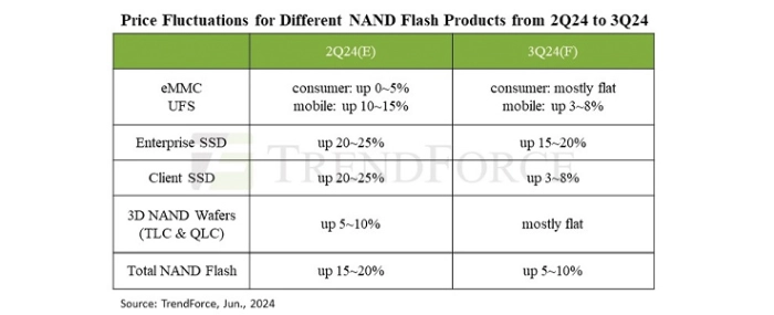 price-fluctuations-different-nand-flash-products