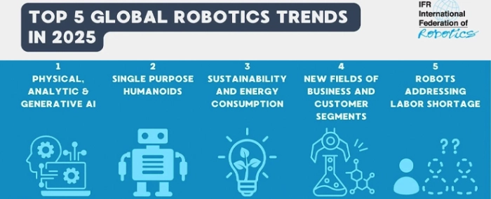 robot-trends-2025
