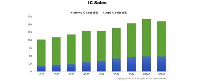 IC-Sales-4Q24-results
