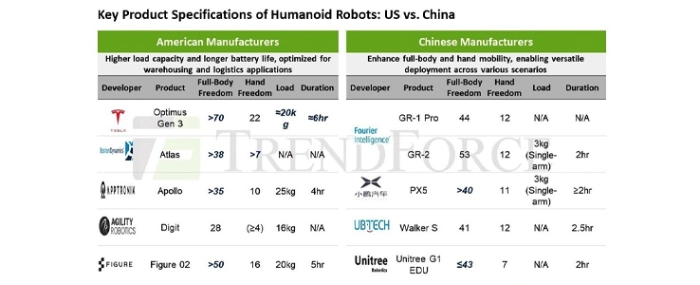 key-product-specifications-humanoid-robots