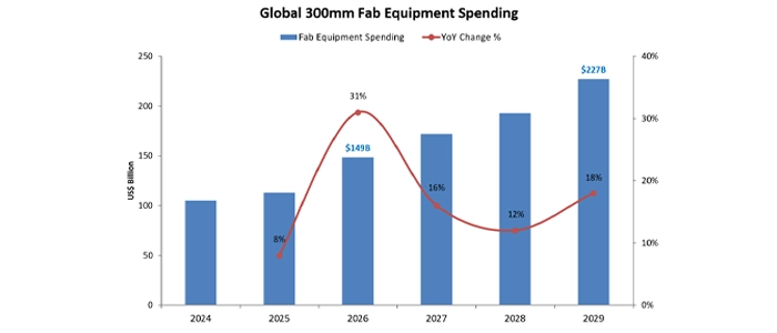 fab-equipment-spending-2026-update