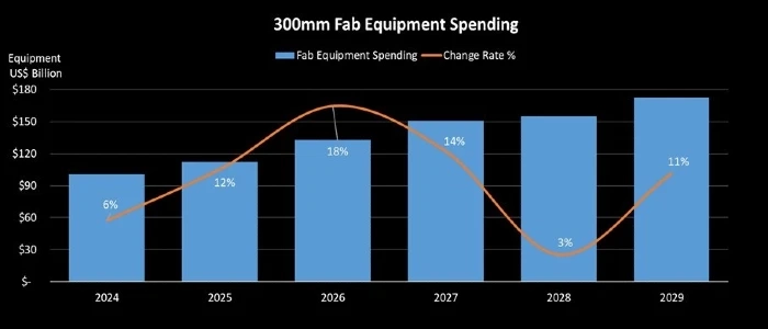 fab-equipment-spending-2026