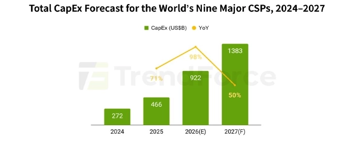 total-capex-forecast-csp-2027