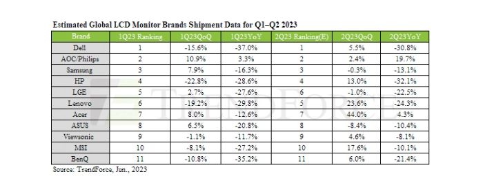 estimated-lcd-brand-shipments