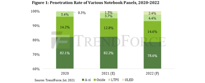 penetration-rate-of-notebook-panels