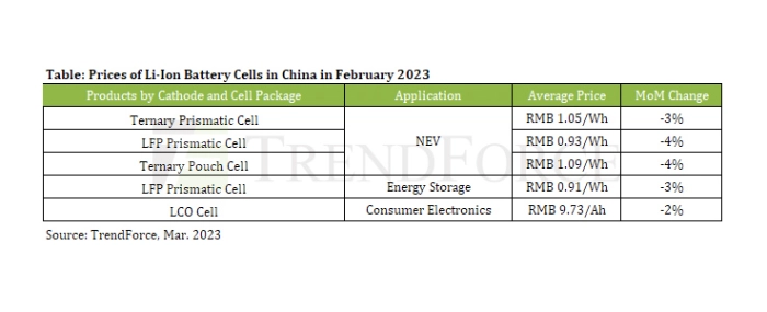 prices-li-ion-batteri-cells-china