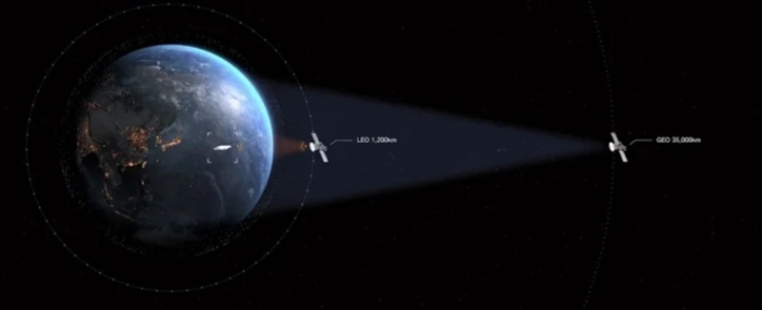 Space