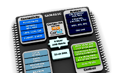 cortex-m4_mcu