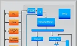 diagram-20110127
