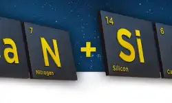 gan-sic-periodic-table