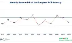 Monthly-B2B_June-2024
