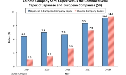 Chinese-Company-Semi-Capex-2018