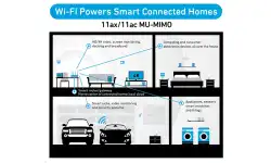 wi-fi-powers-smart-connected-homes