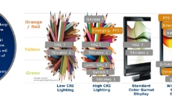 ledphosphors-applicationmatrix