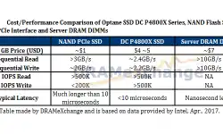 article-intel-20160413