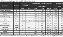 dram-module-sales-2016