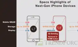 iphone-specs